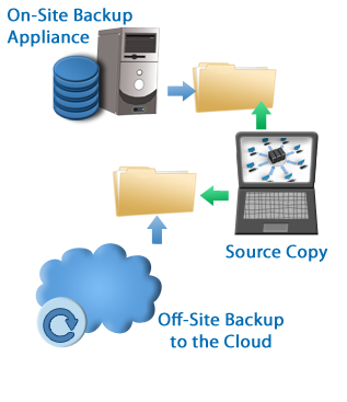 Mid-Size Business DRaaS Diagram